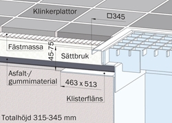 Klinker K1