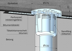 Gjutasfalt